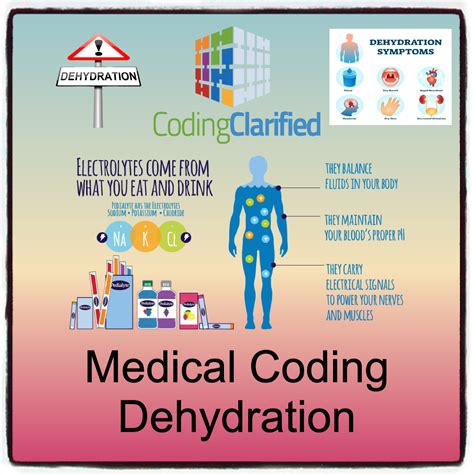Medical Coding Dehydration | Coding Clarified