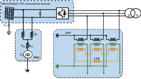 Image result for How to Solve Configured Problem
