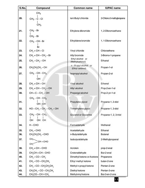 SOLUTION: Iupac naming common names and iupac names of organic ...