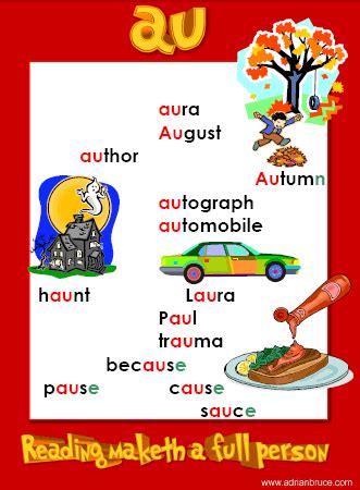 au wordlist - Phonics Poster - au spelling list - au word family poster ...
