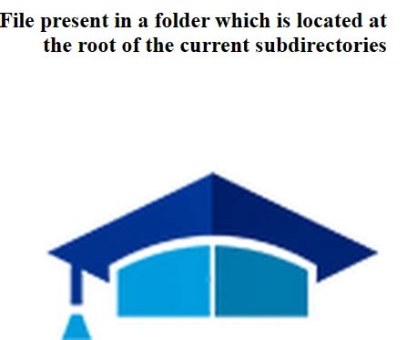 Image result for HTML File Paths