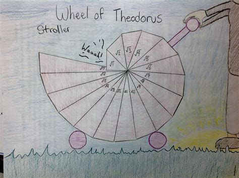 Image result for Math Pythagorean Theorem Step by Step How to Square Root