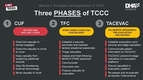 Image result for TCCC Solutions
