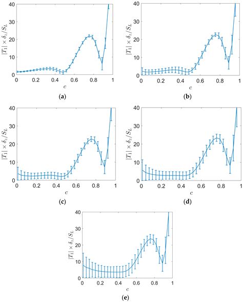 Timescales Associated with the Evolution of Reactive Scalar Gradient in ...