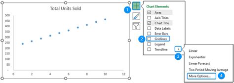 Image result for How to Extrapolate in Line Graph in Excel