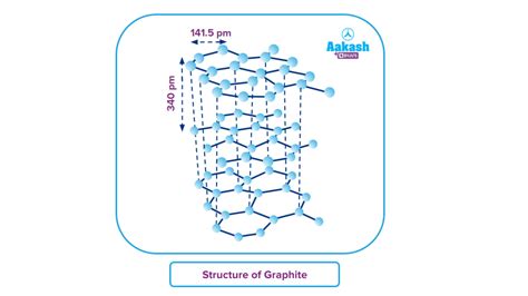 Properties of Carbon: Introduction, Properties of Carbon, Practice ...