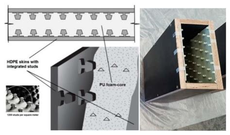 Structural Performance of Polyurethane Foam-Filled Building Composite ...