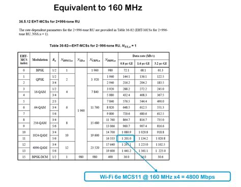 Wi-Fi® 7 Front End Modules - Qorvo | Mouser