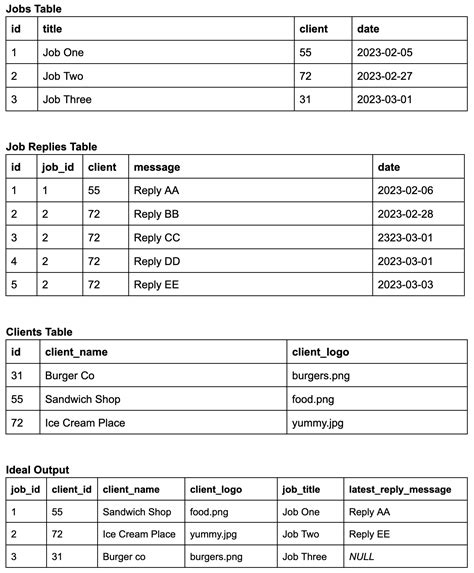 Rezultat imagine pentru SQL Statement to Join 3 Tables