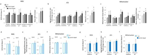Persistent β-Hexachlorocyclohexane Exposure Impacts Cellular Metabolism ...