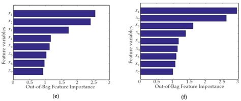 Forest-Fire-Risk Prediction Based on Random Forest and Backpropagation ...