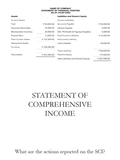 Image result for Comprehensive Income