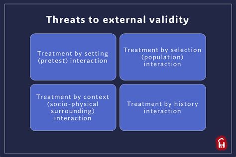 Image result for External Validity Definition