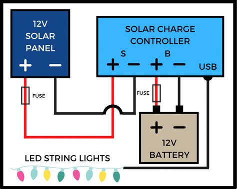 DIY Solar String Lights: 5 Steps (w/ Photos) • Footprint Hero