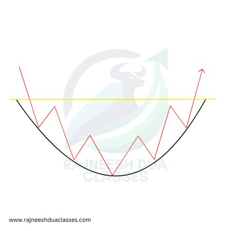 Image result for Rounding Bowl Pattern