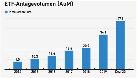 ETF Definition: Was genau versteht man unter einem ETF?