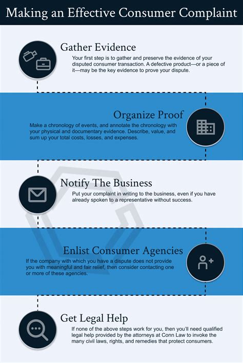 Image result for File a Complaint