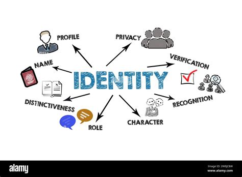 Identity and Access Management System | Microsoft Security Background Minimalist