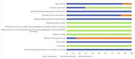 Peptides Evaluated In Silico, In Vitro, and In Vivo as Therapeutic ...