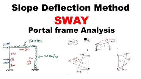 Sway Frame Analysis Examples 的图像结果