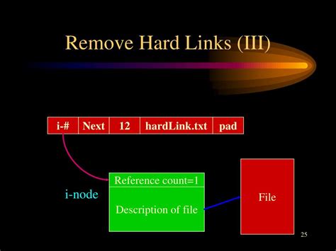 Image result for File Codeing