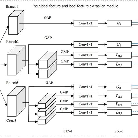 Feature Map Offloading 的图像结果