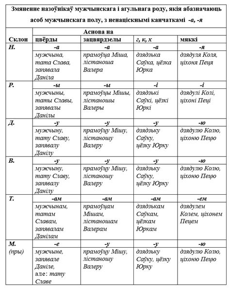 что такое склон в белорусском языке