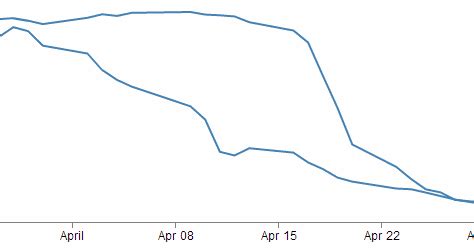 Image result for Line Graph D3