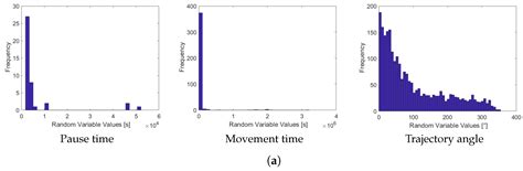 Phase-Type Distributions of Animal Trajectories with Random Walks