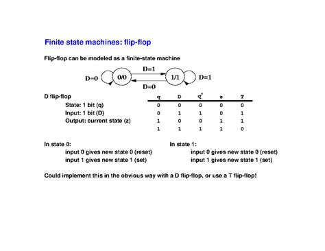 Flip Flop FSM Modeling: Assignment 1 on Finite State Machines - Studocu