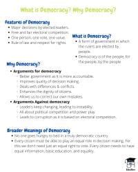 Mindmap: What is Democracy? Why Democracy? - Social Studies (SST) Class ...
