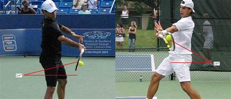 Image result for Forehand Racket Speed Analysis