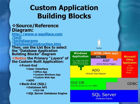 Image result for Programming Microsoft