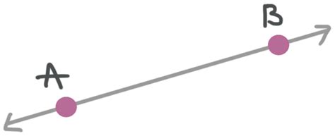 Line Geometry 的图像结果