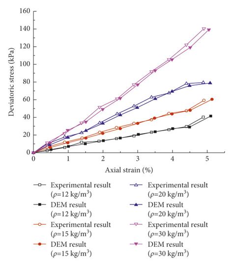 Image result for MIT Discrete Element Method