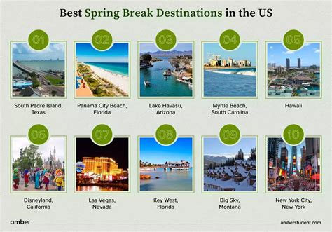 15 Best Spring Break Destinations in the U.S. | Amber