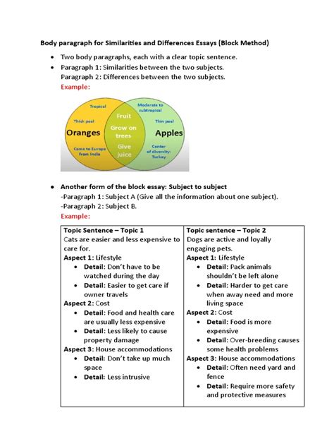 Image result for Using Block Method to Solve Maths Problems