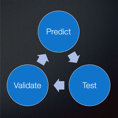 Image result for Flight Test Build
