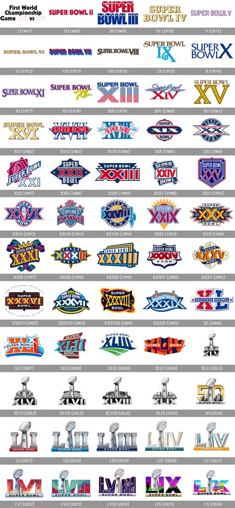 Super Bowl Logos and symbol, meaning, history, PNG, brand