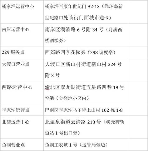 巴南学生公交卡办理攻略（地点+流程）- 重庆本地宝