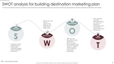 Image result for Destination Plan Example