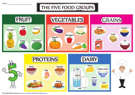 Image result for Basic Food Groups Chart