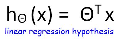 Image result for Linear Classification