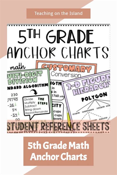 Image result for 5th Grade Math Groups Chart