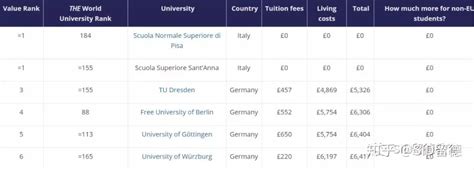缺钱吗？来看看英国大学生活成本最便宜TOP50排名！