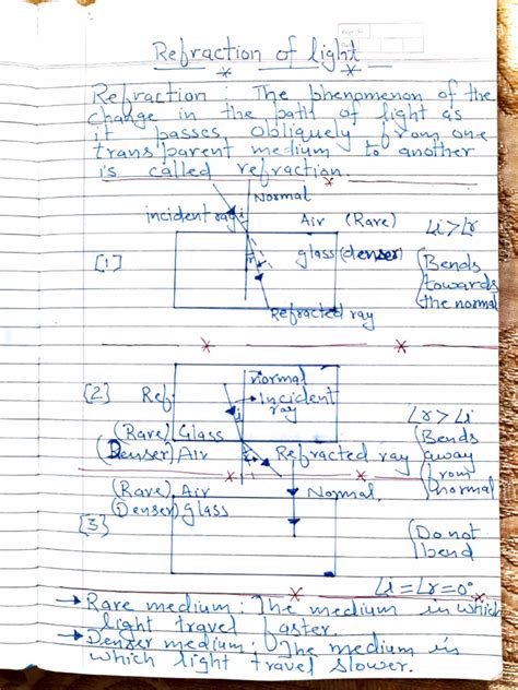 Image result for Physics Notes Class 10