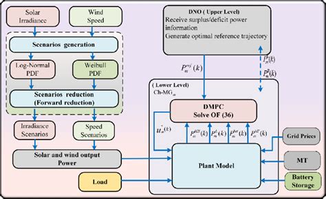 Strategy Flow Chart 的图像结果