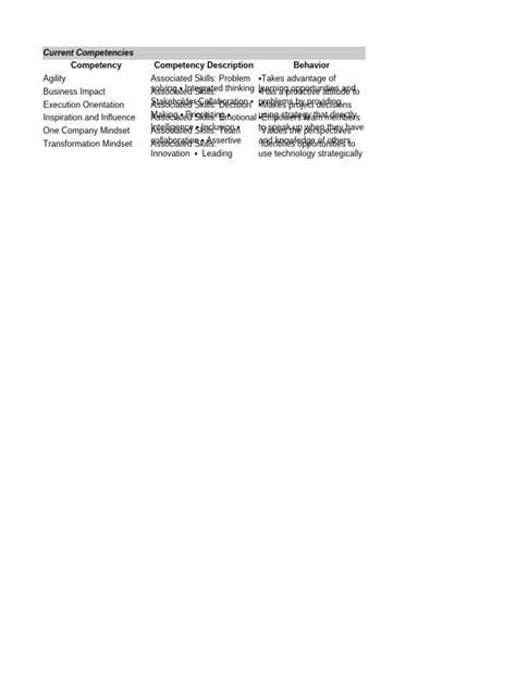 Image result for Job Competencies Examples