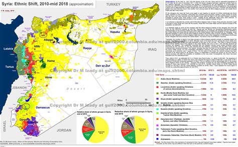 Syria: Ethnic Shift, 2010-mid 2018 (approximation) : r/syriancivilwar