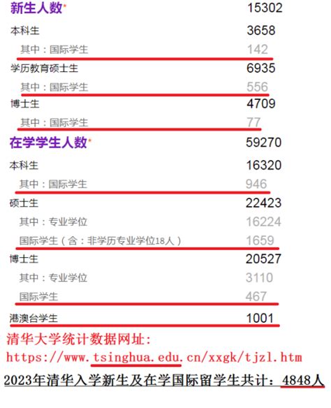 来中国读书的外国留学生,到底每人拿了多少补贴 -6parknews.com